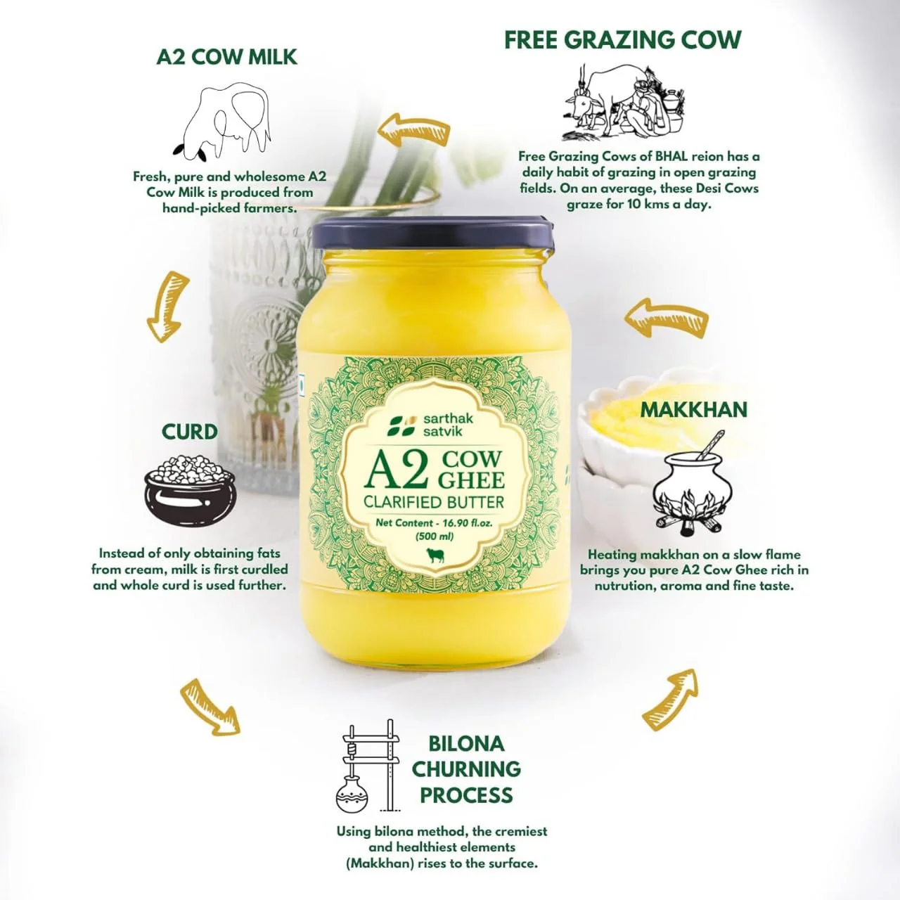100% Natural A2 Cow Ghee Desi By Sarthak Satvik | Nutrient Rich Ghee Made With Traditional Binola Method Good For Health | (1 Litre) 33.8 Ounce | Jar Pack - Image 3