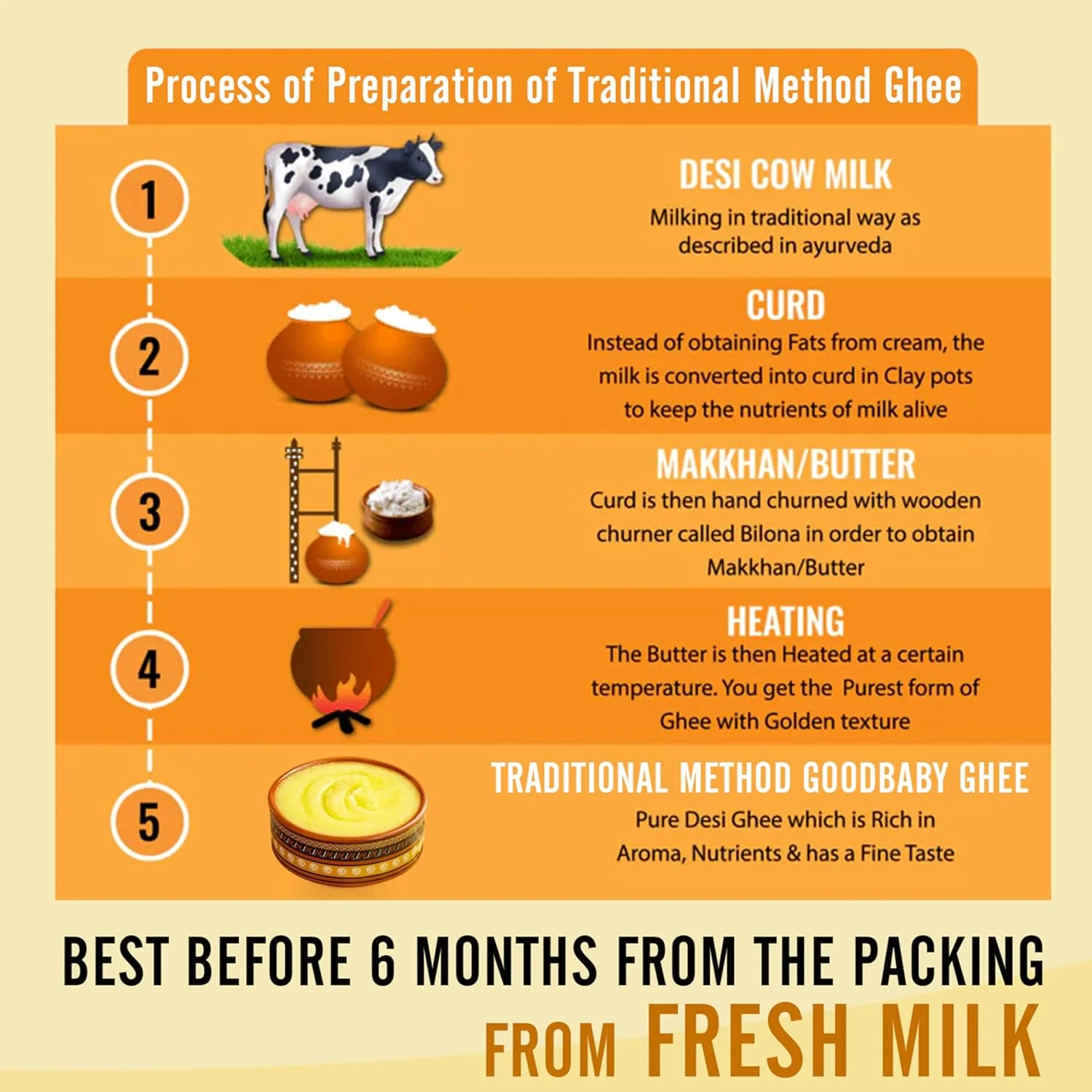 100% Natural Cow Ghee By Goodbaby Made In Village Babys | Traditional Curd-Churned Pure Healthy Cow Ghee For Strong Muscles | (1 Litr) 33.8 Ounce | Jar Pack - Image 3