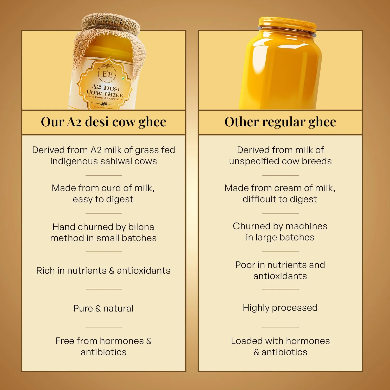 100% Pure A2 Desi Cow Ghee By Earth And Essentials | Made With Ancient Bilona Method Natural & Healthy Danedar Ghee Ideal For Baking | 2 Liters (1 Litr * 2) 67.6 Ounce | Jar Pack - Image 5