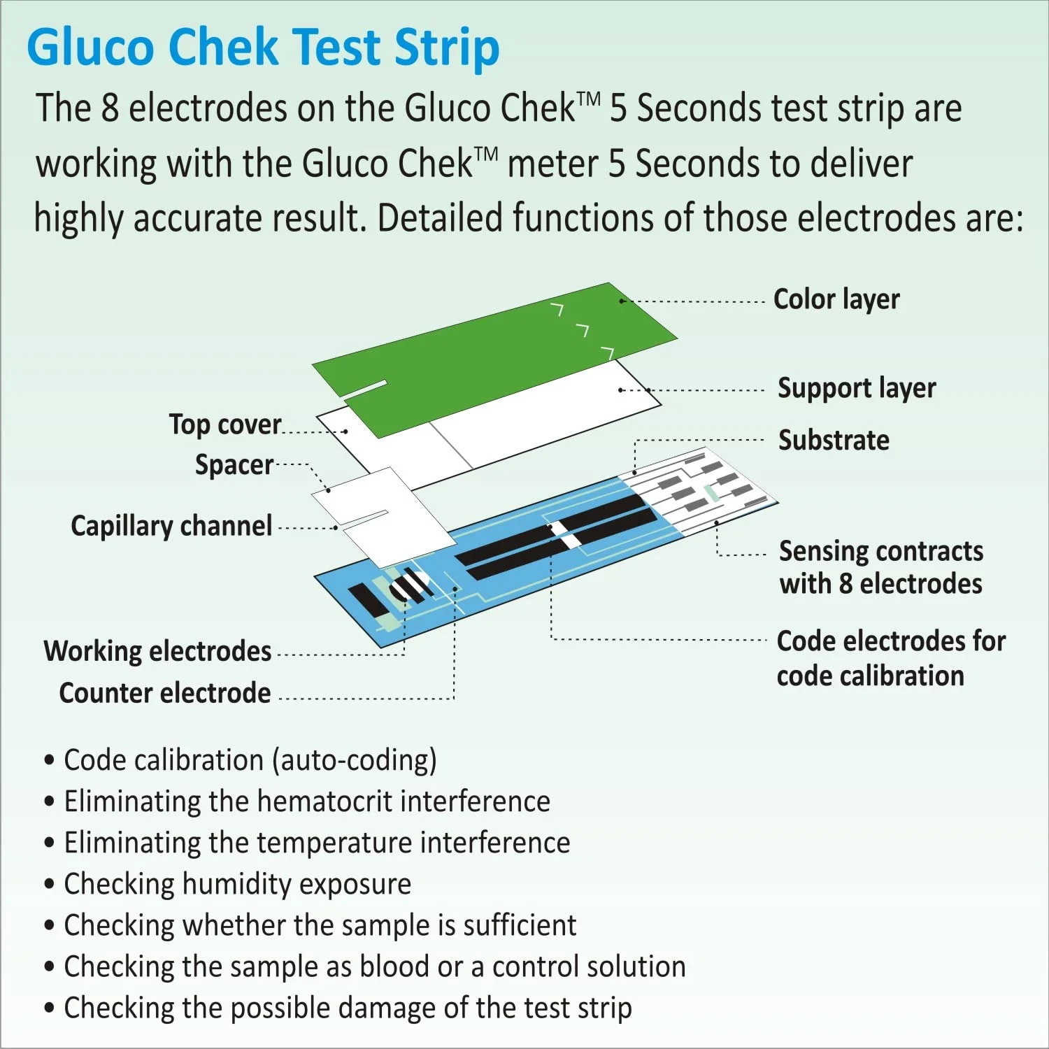 Aspen Gluco Chek 5 Sec. Blood Glucose Glucometer Test Strips - 100 Strips (Only Strips, No Glucometer) - Image 4