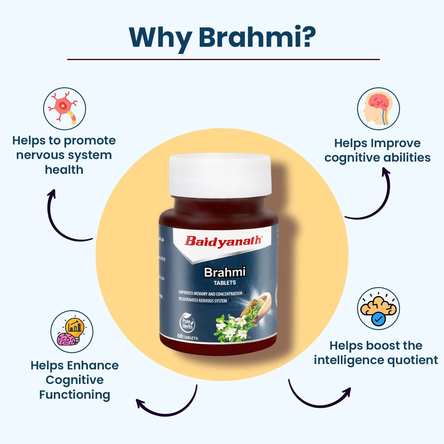 Baidyanath Brahmi Tablets Helps To Handle Life’s Daily Stress, Promotes Mind Relaxation | 60 Tablets 100gm 0.2lbs Each Pack Of 2 - Image 4