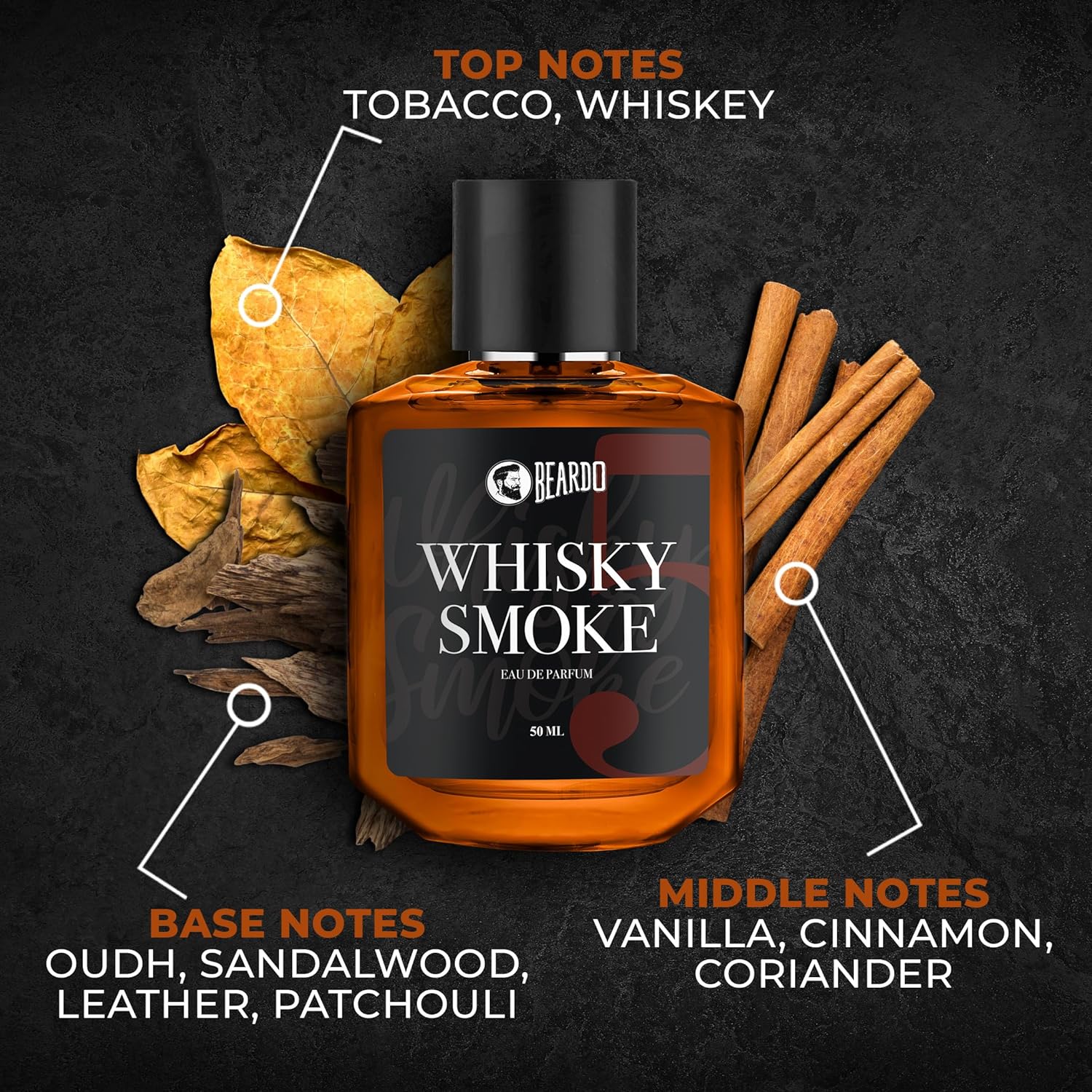 Beardo Whisky Smoke & Mafia Eau De Parfums 100ml 3.4 Fl.oz. Pack Of 2 For Men| Perfect For All Seasons - Image 2