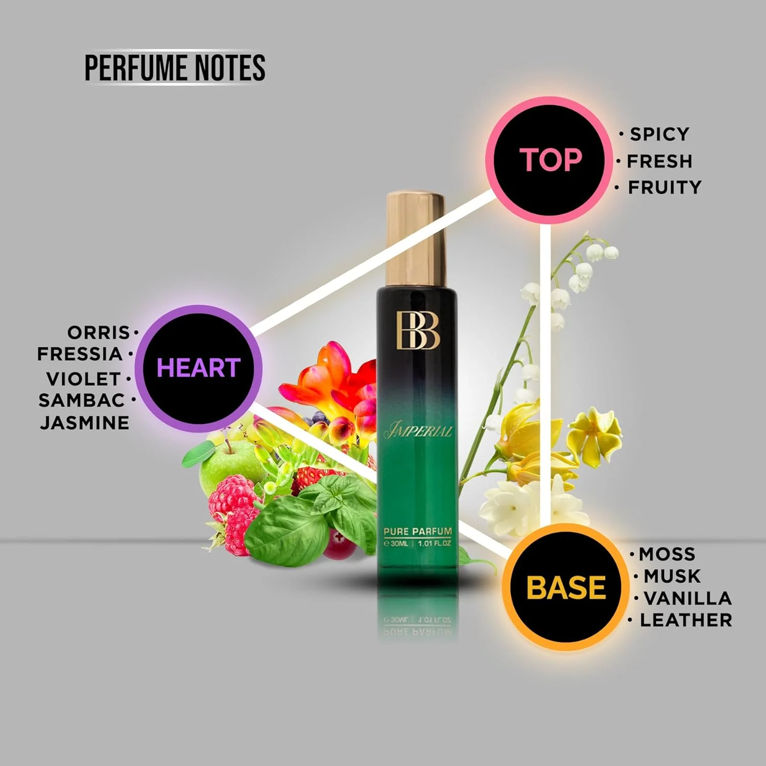 Bergamot Beaute Imperial Pure Parfum 30ml 1.0 Fl.oz. | 12+ Hrs Long Lasting Perfume For Men | Higher Concentration Than EDP - Image 4