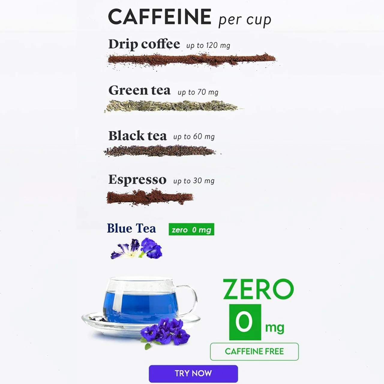 Blue Tea Butterfly Pea Flower Ginger Herbal Tea - 30 Pyramid Tea Bags | Sun Dried Flower Antioxidant Tea - Caffeine Free, Detox Tea | No Added Colors, Aparajita - Shankhpushpi, Zipper Pack - Image 4