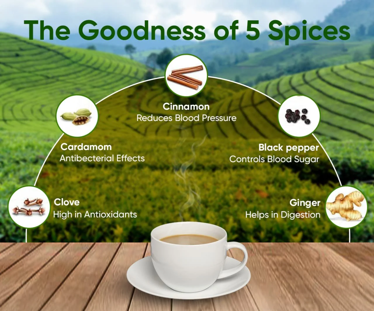 Goodricke Super Cup Premium Masala Chai - Pack Of 5 X 250gm, 8.8 Ounce Each | 100% Natural Spices - Ginger, Clove, Black Pepper, Cinnamon & Cardamom | Immunity Booster Masala Chai Patti - Image 5