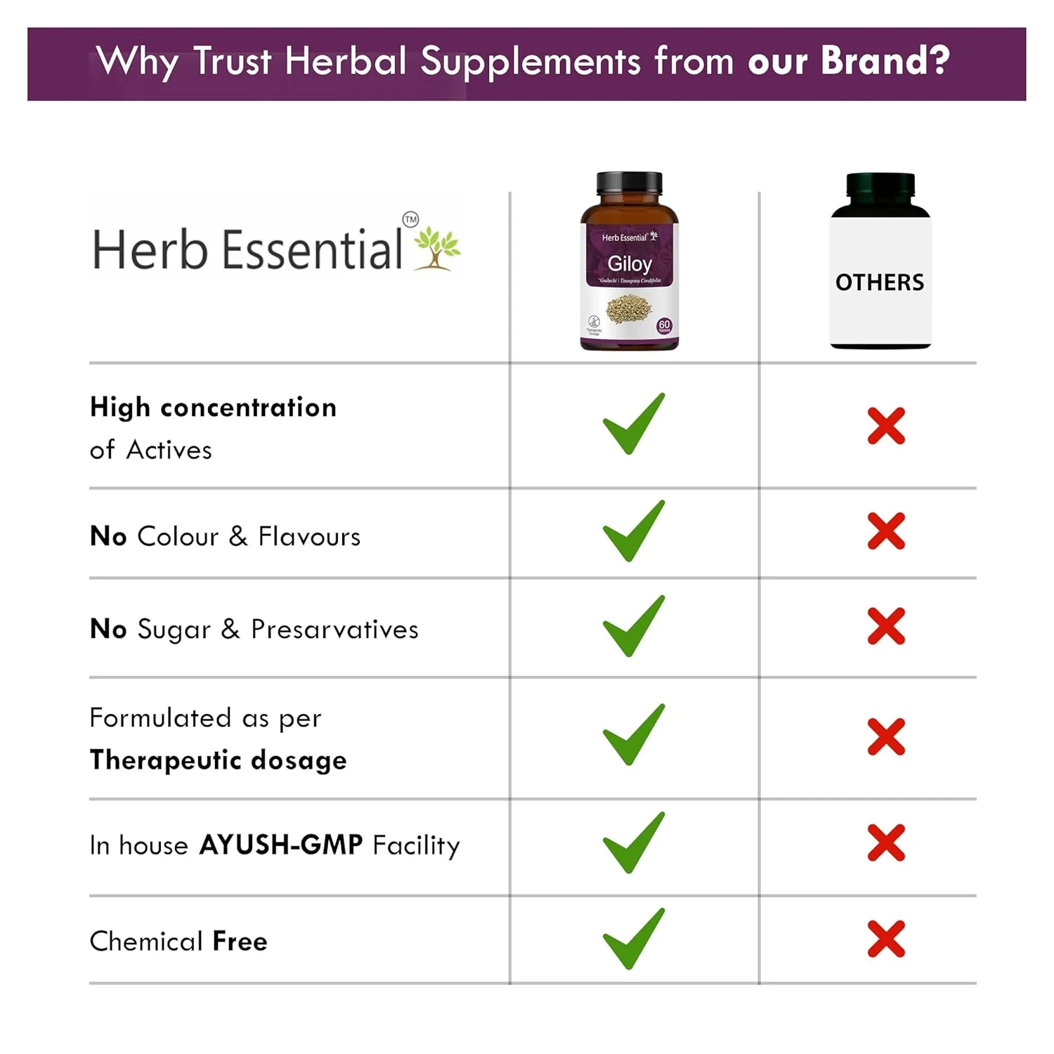 Herb Essential Giloy Tablets 500mg Helps Boost Immunity, 100% Pure Herbs | 60 Tablets 100gm 0.2lbs - Image 3