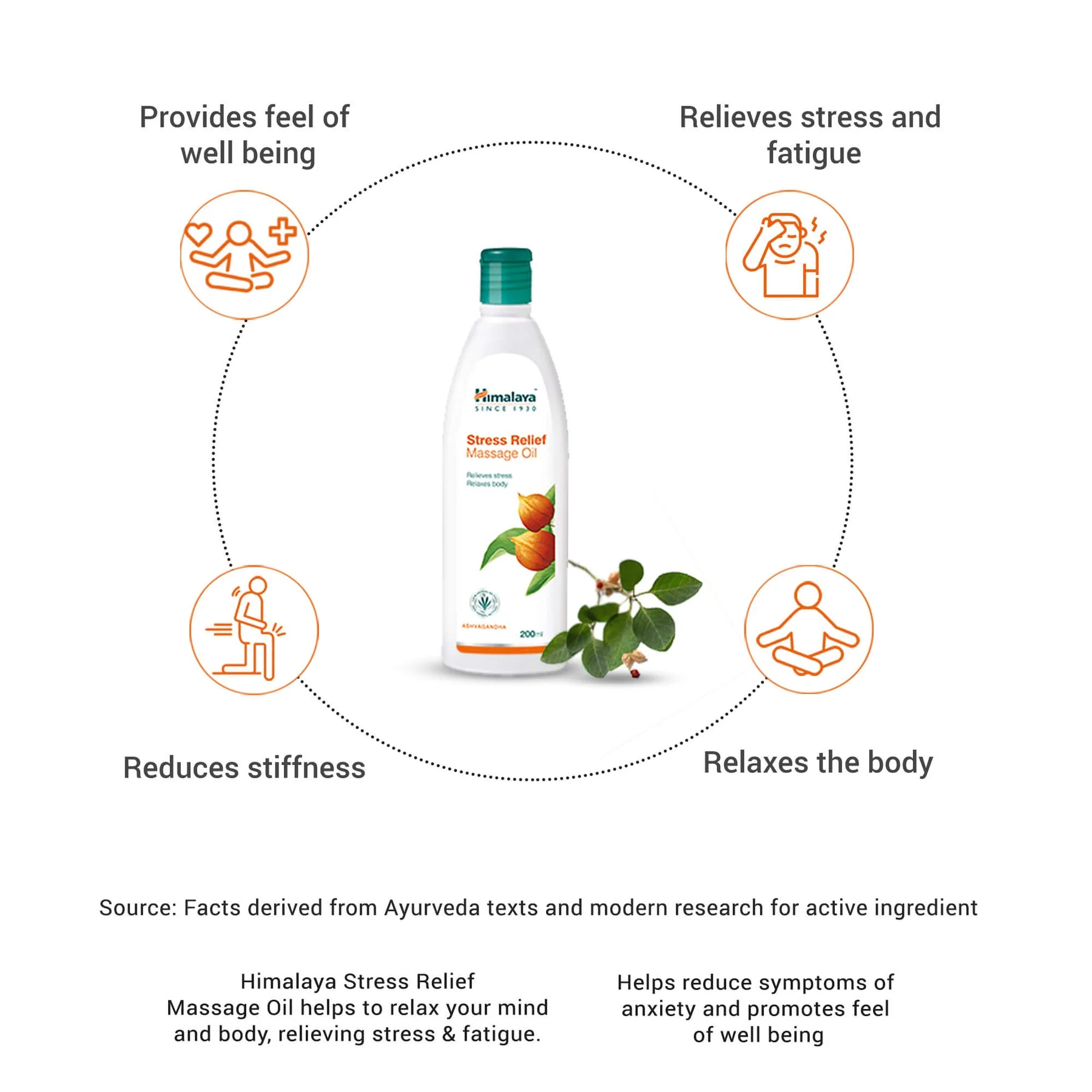 Himalaya Stress Relief Massage Oil, Relieves Stress Relaxes Body | 200ml - Image 3