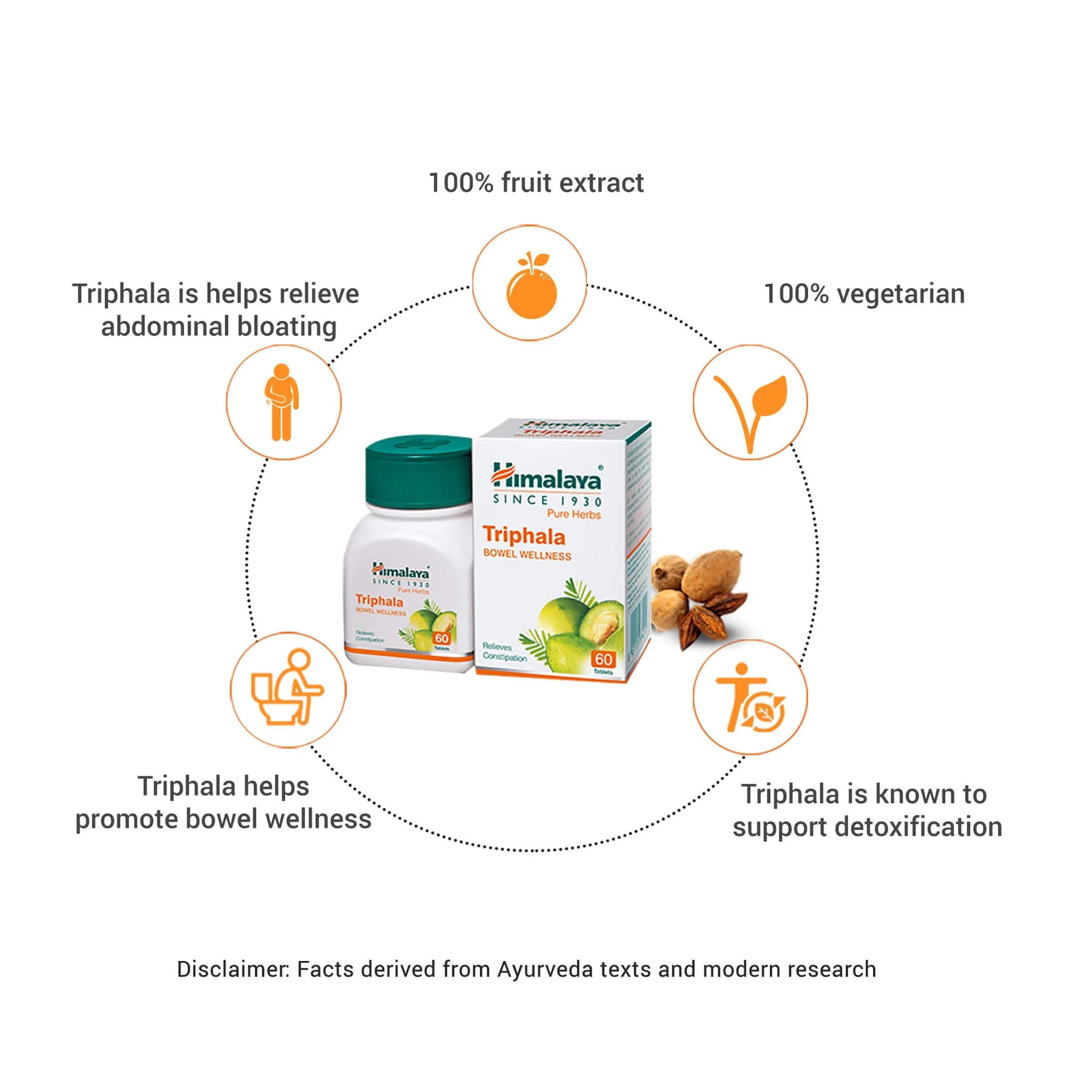 Himalaya Wellness Pure Herbs Triphala Bowel Wellness Tablet, For Constipation & Stomach Care | 60 Tablets (Pack Of 2) - Image 3