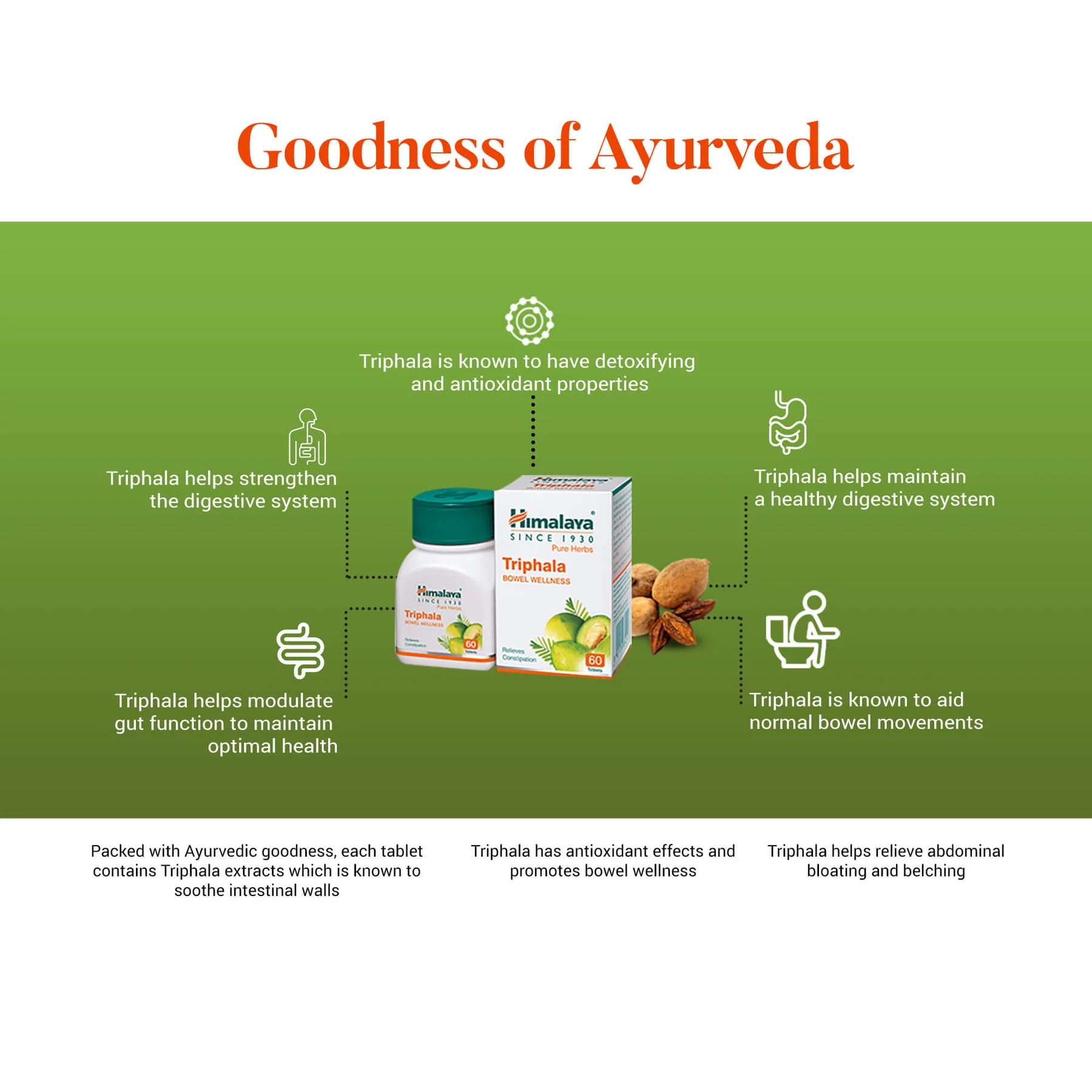 Himalaya Wellness Pure Herbs Triphala Bowel Wellness Tablet, For Constipation & Stomach Care | 60 Tablets (Pack Of 2) - Image 5