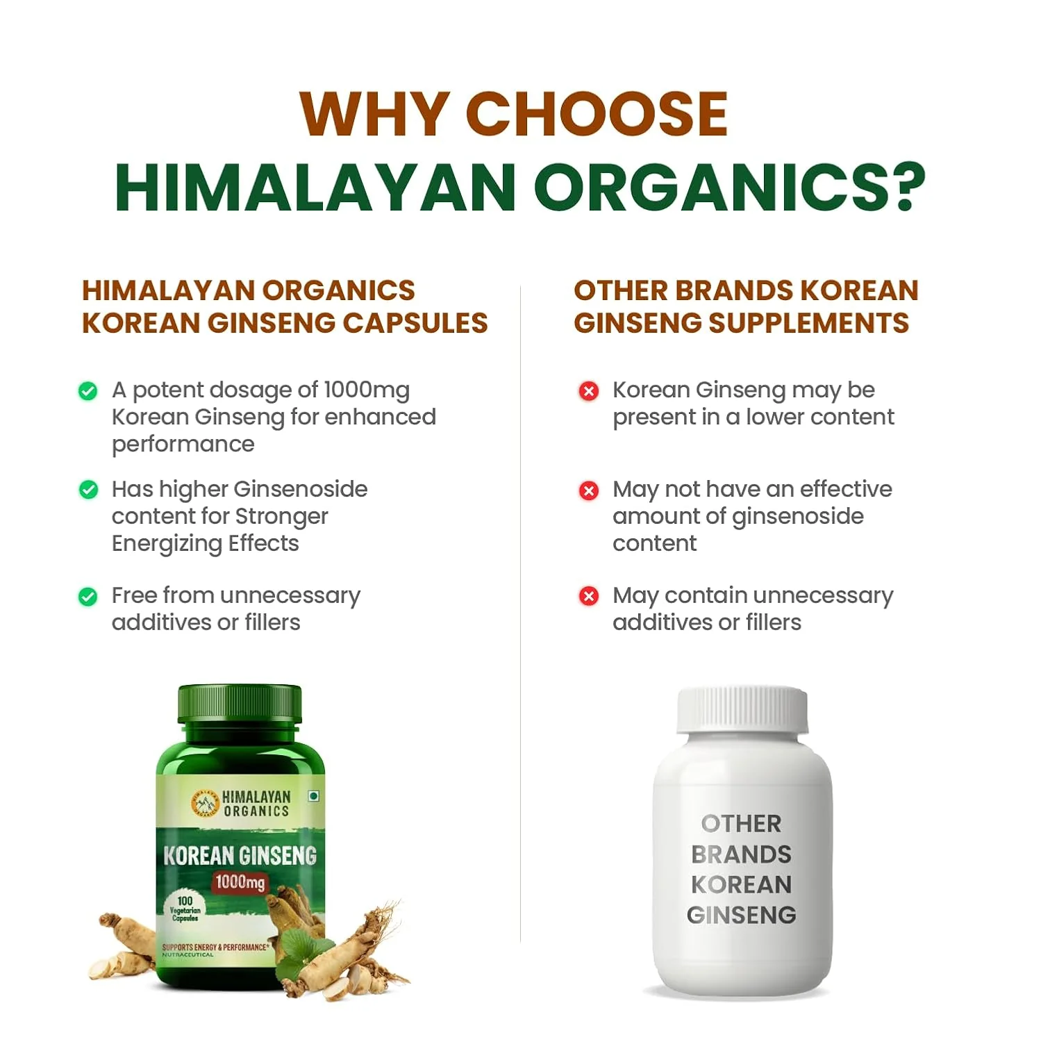 Himalayan Organic Korean Red Ginseng 1000mg For Men, Supports Brain Function, Boosts Immunity, Energy & Focus | 100 Capsules 100gm 0.2lbs - Image 4