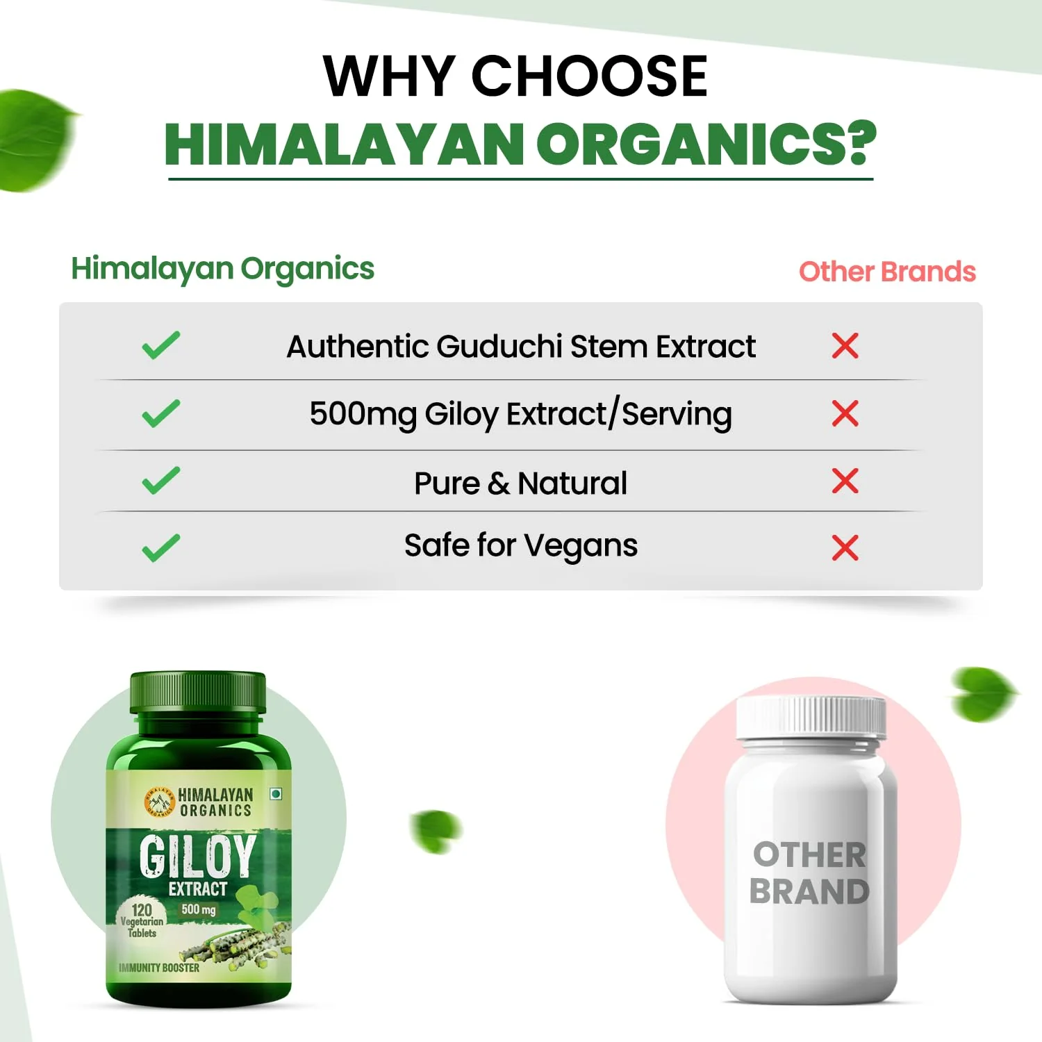 Himalayan Organics Giloy Extracts Guduchi 500mg, Antioxidant Properties, Immunity Booster, Helps In Blood Purification | For Mens & Women 120 Veg Tablets 150gm 0.3lbs - Image 4