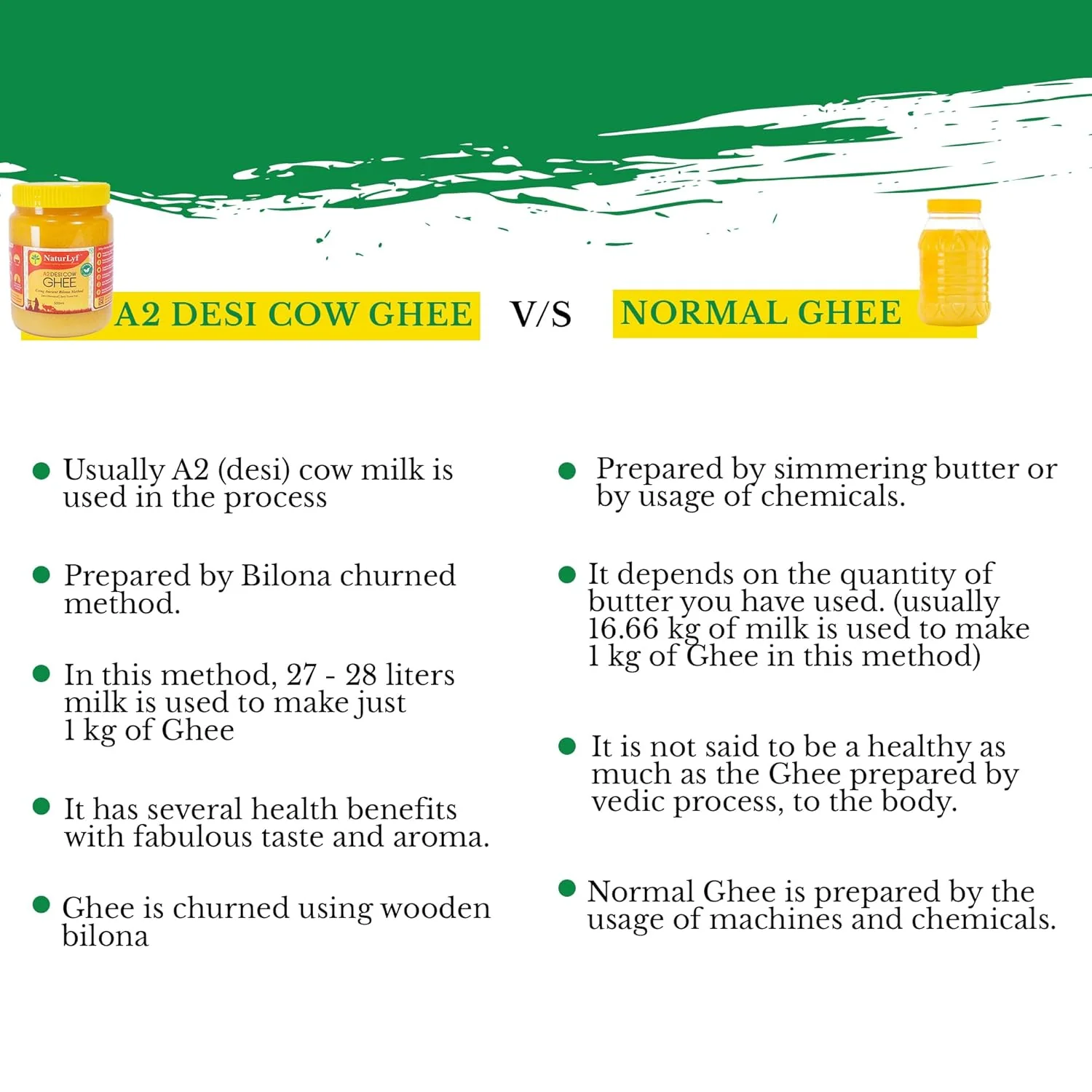 Natural A2 Desi Cow Ghee By Naturlyf | Churning With Bilona Method Indian Breed Cow Milk Desi Ghee For Bones Health | (250ml) 8.4 Ounce | Jar Pack - Image 2