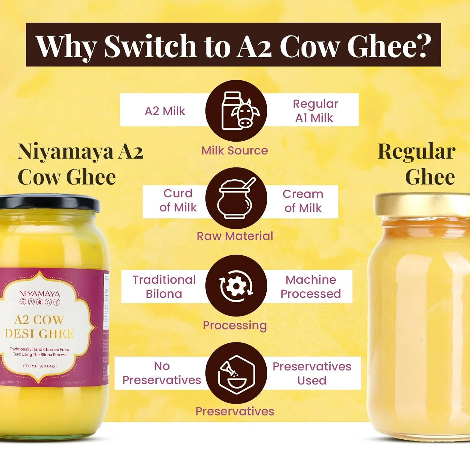 Natural A2 Desi Cow Ghee By Niyamaya | Perfect Aroma & Danedar Cultured Desi Cow Ghee For Digestive Health | (1 Litr) 33.8 Ounce | Jar Pack - Image 5