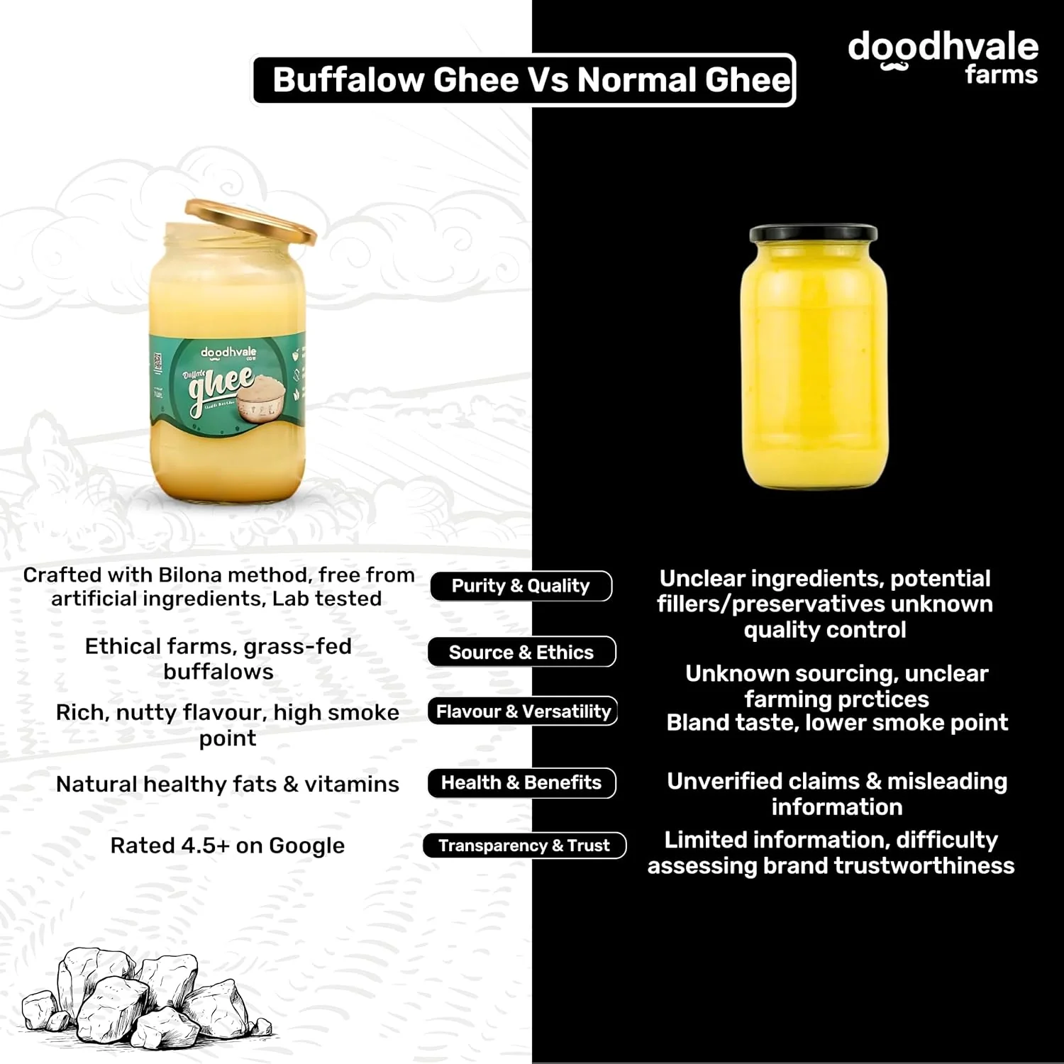 Natural Premium Shuddh Buffalo Desi Ghee By Doodhvale.Com | Natural & Healthy Traditional Bilona Method, Pure Danedar Ghee Good For Bakes Cookies | (330ml) 11.1 Ounce | Jar Pack - Image 5