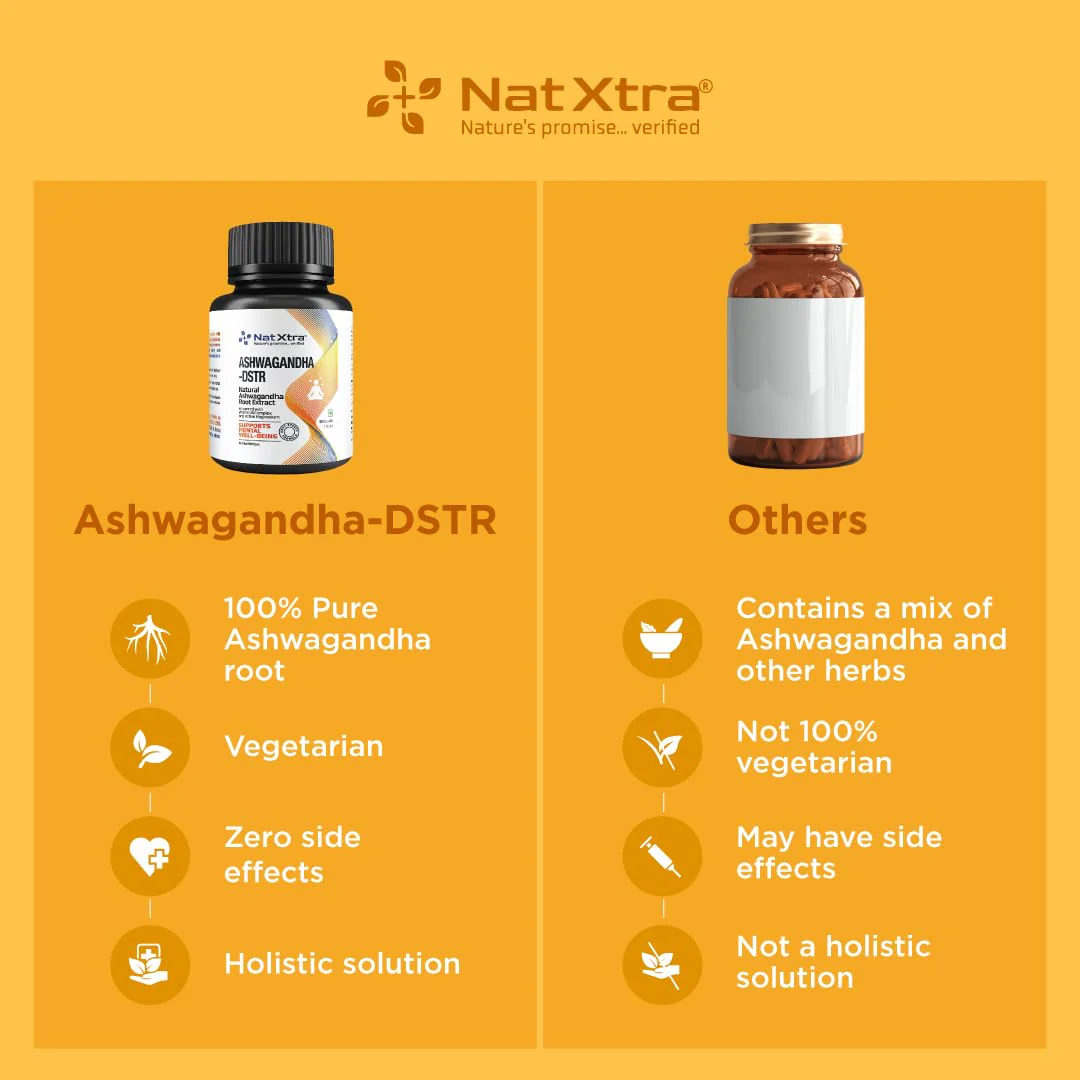 Natxtra Energy - Boosting Supplement Improves Strength & Stamina, Helps Enhance Endurance, Manages Stress, Made With Ashwagandha Root Extract | 60 Capsules 100gm 0.2lbs - Image 5