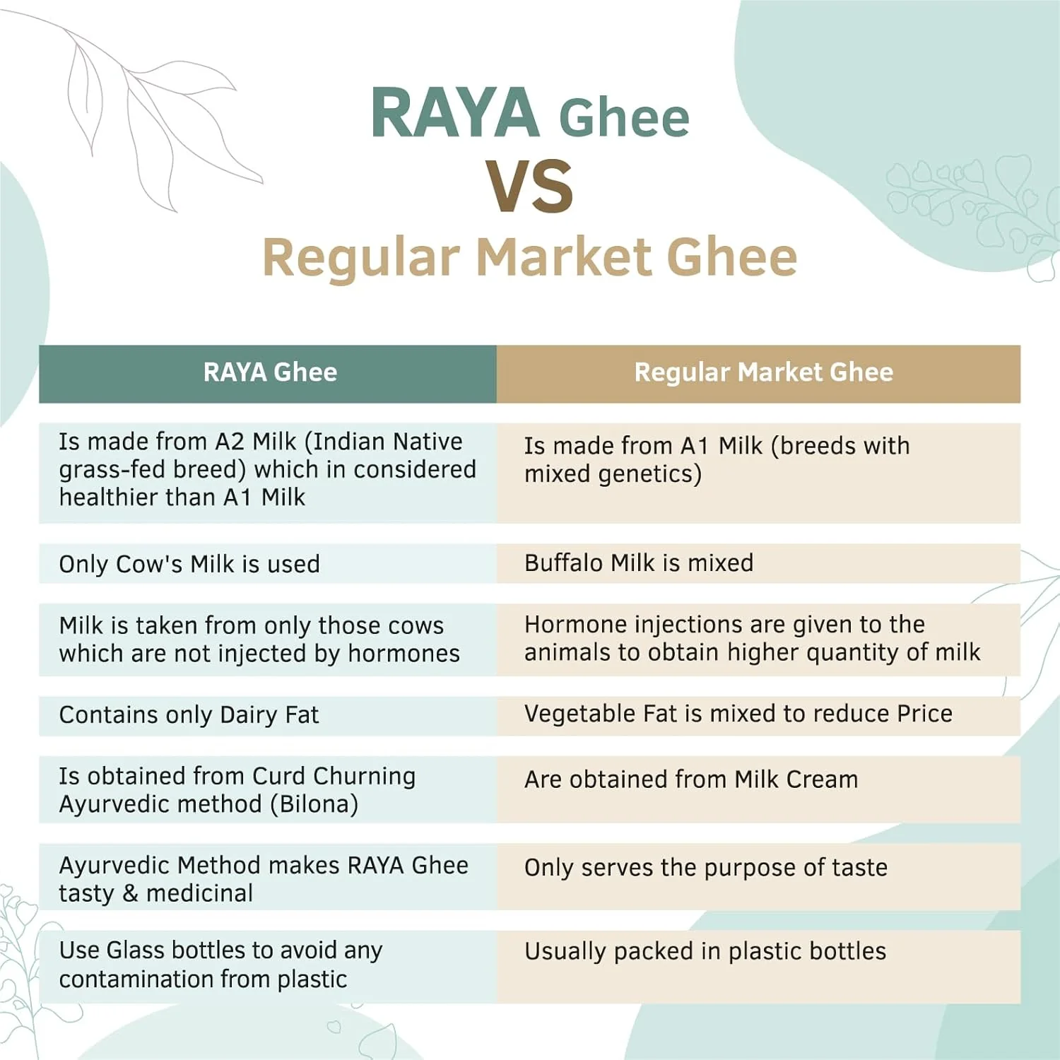Organic A2 Desi Cow Ghee By Raya | Good Source Of Protein Fiber & Vitamin A Healthy Desi Ghee Perfect For Parathe | (500ml) 16.9 Ounce | Jar Pack - Image 5
