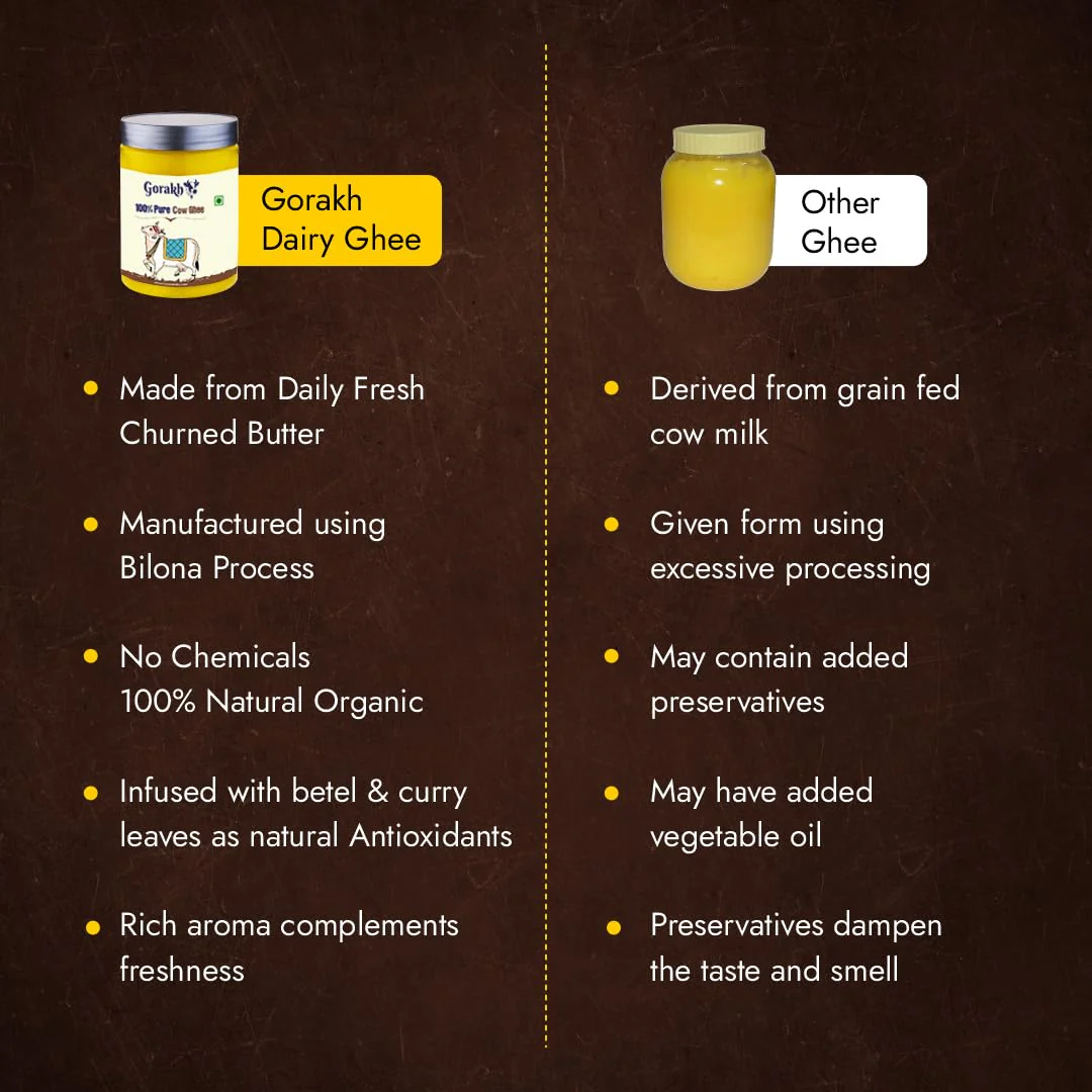 Organic Desi Cow Ghee By Gorakh | Good Source Of Protein Fiber Healthy & Nutritious Desi Cow Ghee Perfect For Energy | 1 Litre (500ml * 2) 33.8 Ounce | Jar Pack - Image 5