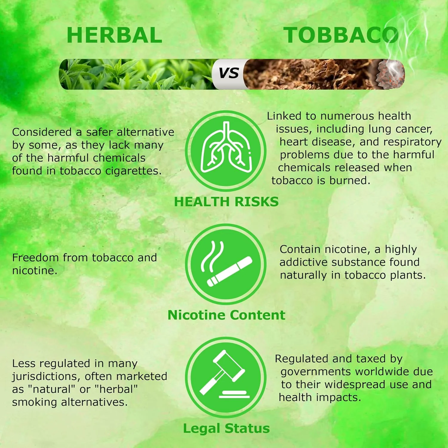 Organic Herbal Raw Mixture With Basil Flavour - 50gm | Roll Your Own Herbal Cigarillos - Smoking Mixture With Ayurvedic Herbs Clove | Tobacco Free & Nicotine Free - Image 9