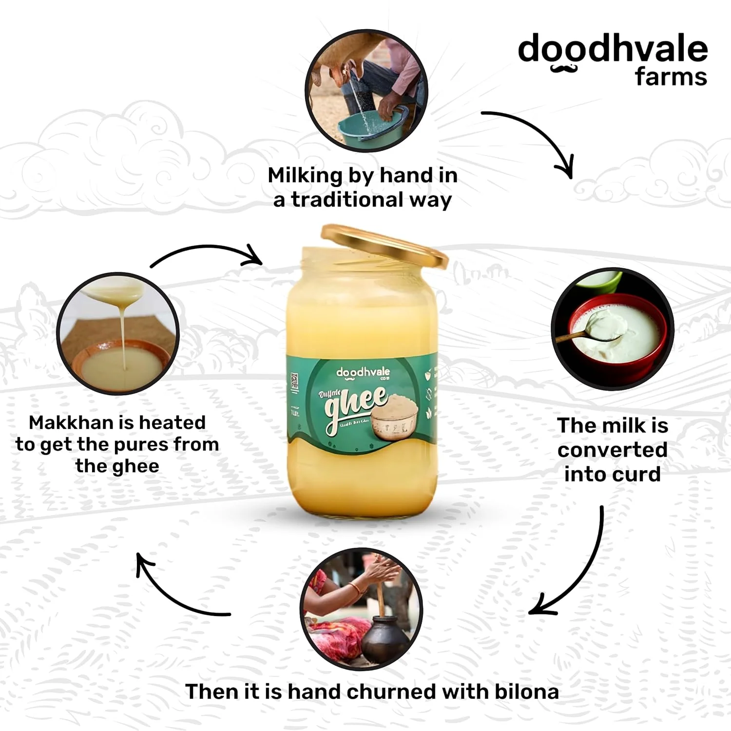 Premium A2 Buffalo Desi Ghee By Doodhvale.Com | Natural & Healthy Traditional Bilona Method, Pure Danedar Ghee Good For Cooking | (900ml) 30.4 Ounce | Jar Pack - Image 2
