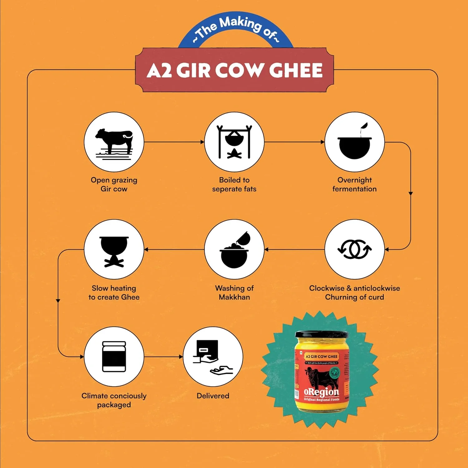 Premium A2 Gir Cow Ghee By oRegion | Delicious & Nutritious Healthy Desi Cow Ghee Good For Enhances Brain Function | (1 Litr) 33.8 Ounce | Jar Pack - Image 4