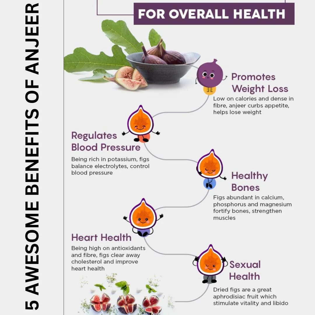 Premium Dried Anjeer Figs By Sapphire Foods 250gm, | Rich Source Of Fiber Calcium & Iron Dry Figs Low In Calories Non-gmo Dried Figs | 8.8 Ounce - Image 3