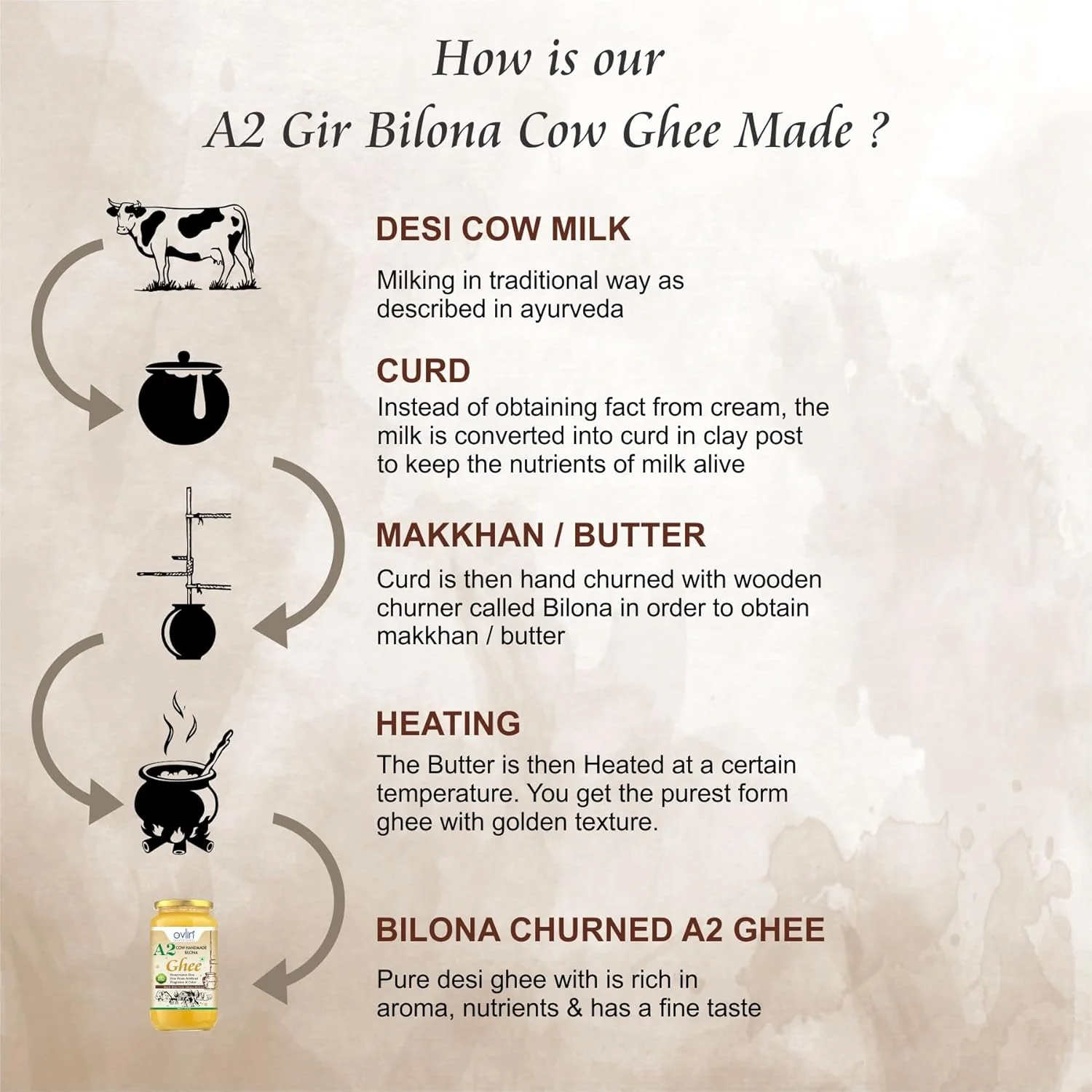Pure A2 Gir Cow Ghee By Ovlin Professional | Vedic Bilona Method Handmade Traditional Cow Ghee For Reduces Joint Pain | (1 Litr) 33.8 Ounce | Glass Bottle - Image 3