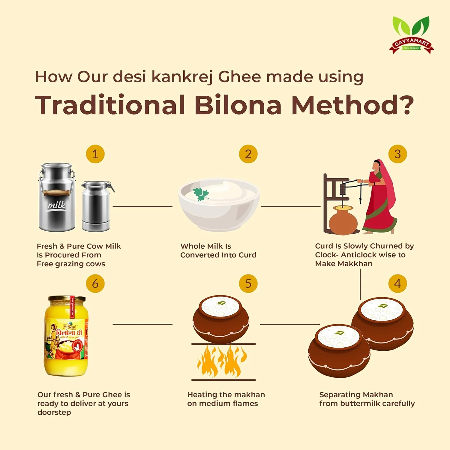 Pure Organic Bilona Ghee By Gavyamart | Rich In Healthy Fat Nutrients Desi Cow Ghee Perfect For Cooking | 5 Litre (1 Litr * 5) 169.0 Ounce | Jar Pack - Image 4