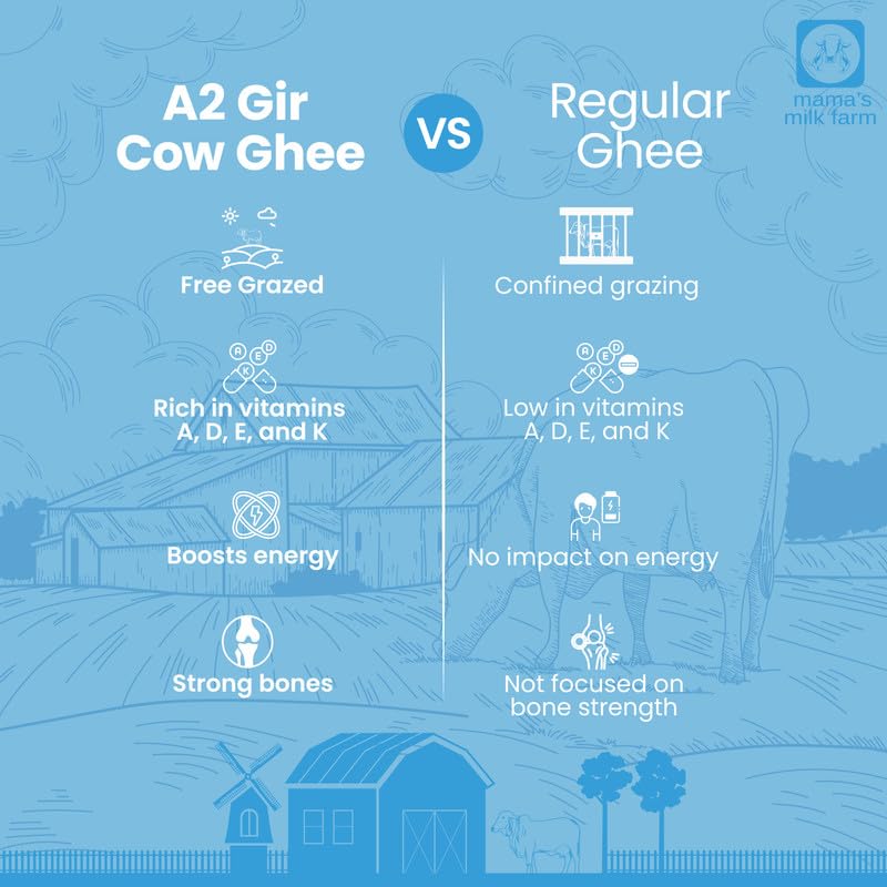 Pure Premium A2 Gir Cow Ghee By Mama'S Milk Farm | High In Protein Fiber Healthy Desi Ghee Good For Halwa & Cookies Frying | (500ml) 16.9 Ounce | Jar Pack - Image 3