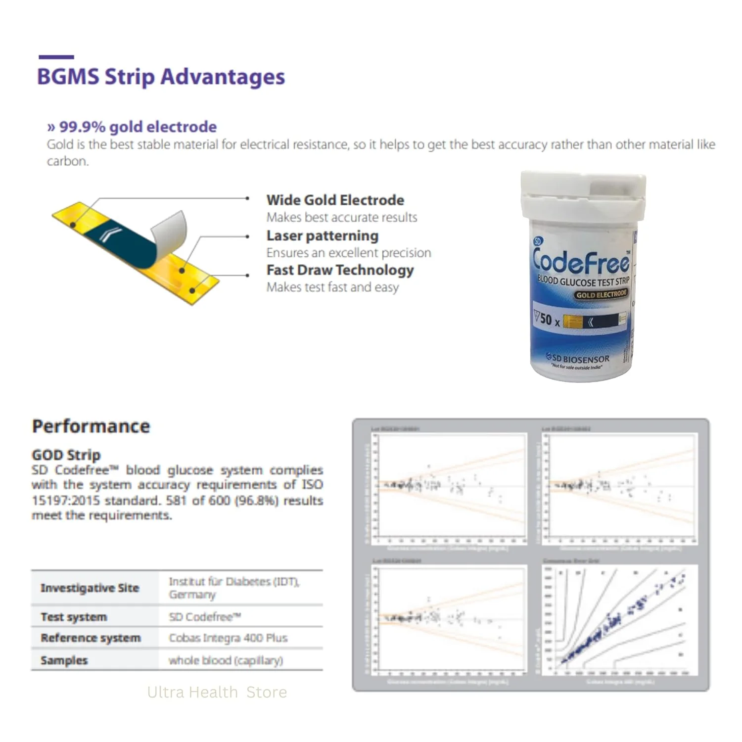 SD Codefree Blood Glucose Test Strips (Pack of 100) - Glucometer Strips - Image 5