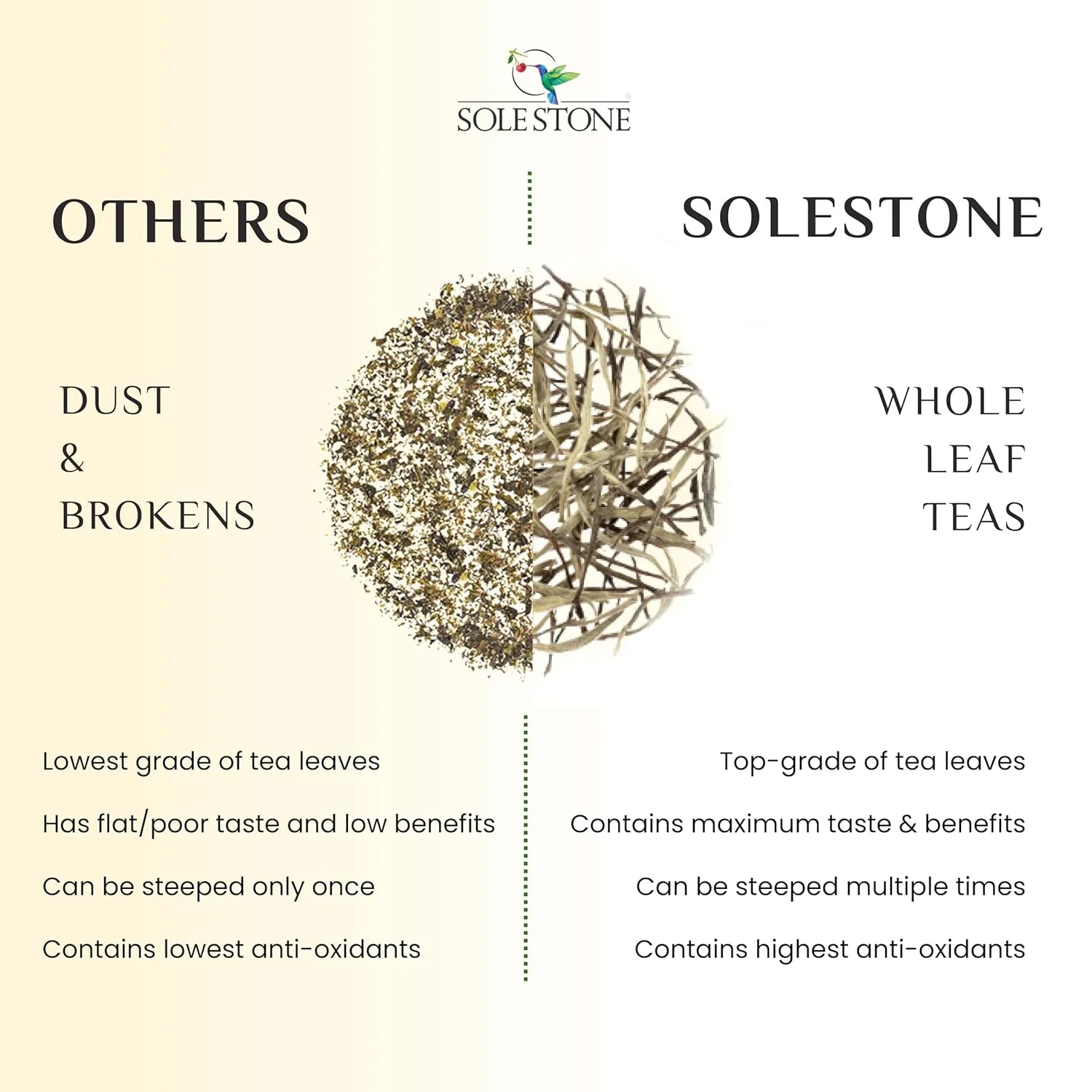Sole Stone Silver Needle White Tea - 80gm, 2.8 Ounce, 32 Cups | Reduces Anxiety, Stress Relief - Rich In Antioxidants, 0% Bitterness, Low Caffeine | 100% Natural Whole Leaf Tea - Image 5