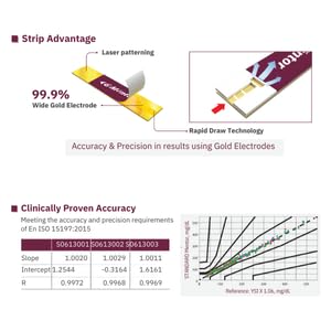 Standard Mentor Blood Glucose Test Strips (Pack of 50) - Glucometer Strips - Image 5