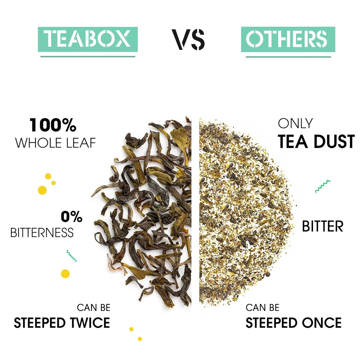 Teabox Dandelion Green Tea - 25 Pyramid Tea Bags | 100% Whole Leaf & 0% Bitterness - Green Tea From The Himalayas | Low Caffeine - Image 4