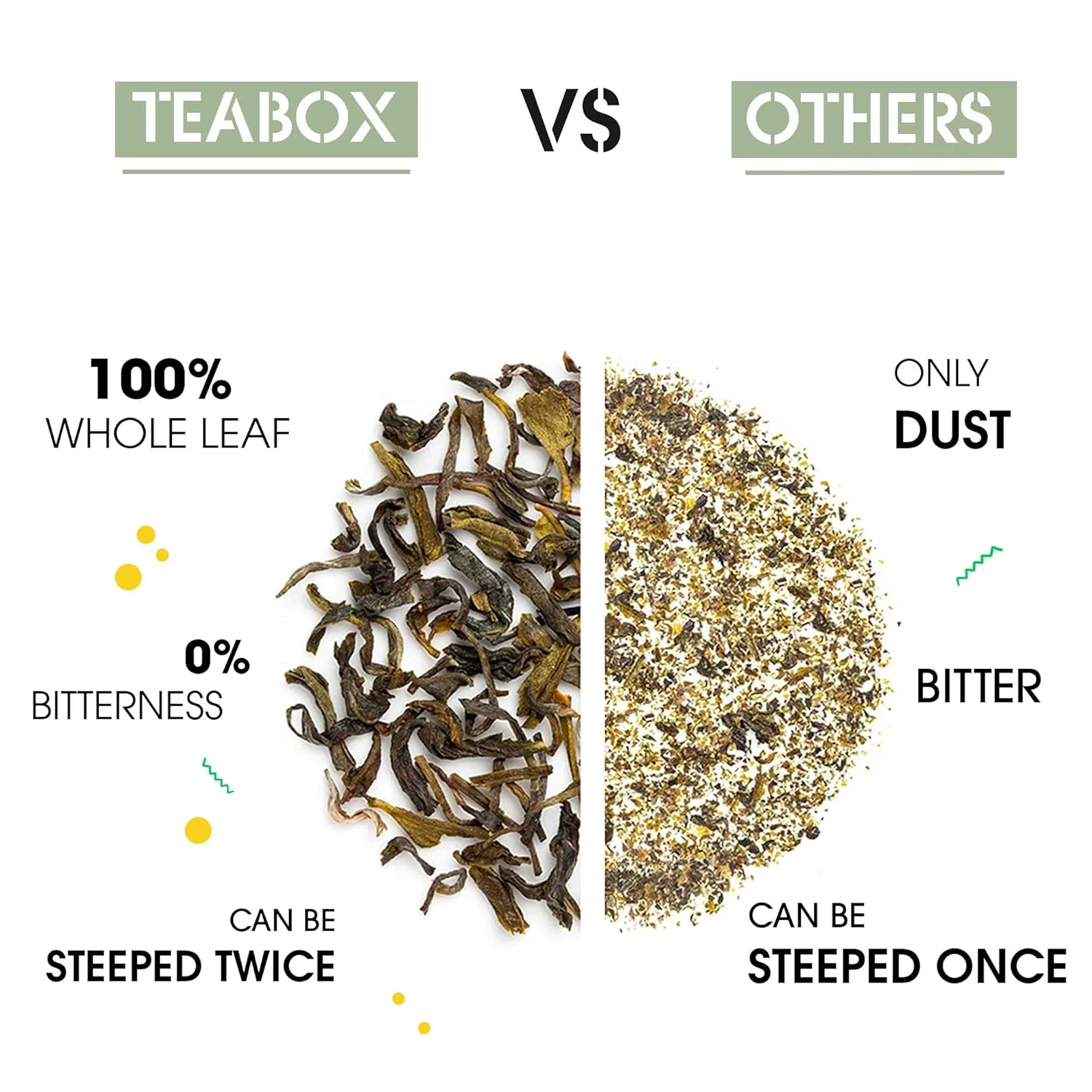 Teabox Jasmine Green Tea - 100gm, 3.5 Ounce | Made With 100% Whole Leaf - Natural Jasmine Flowers Sourced From Madurai | Low Caffeine, 0% Bitterness - Image 4