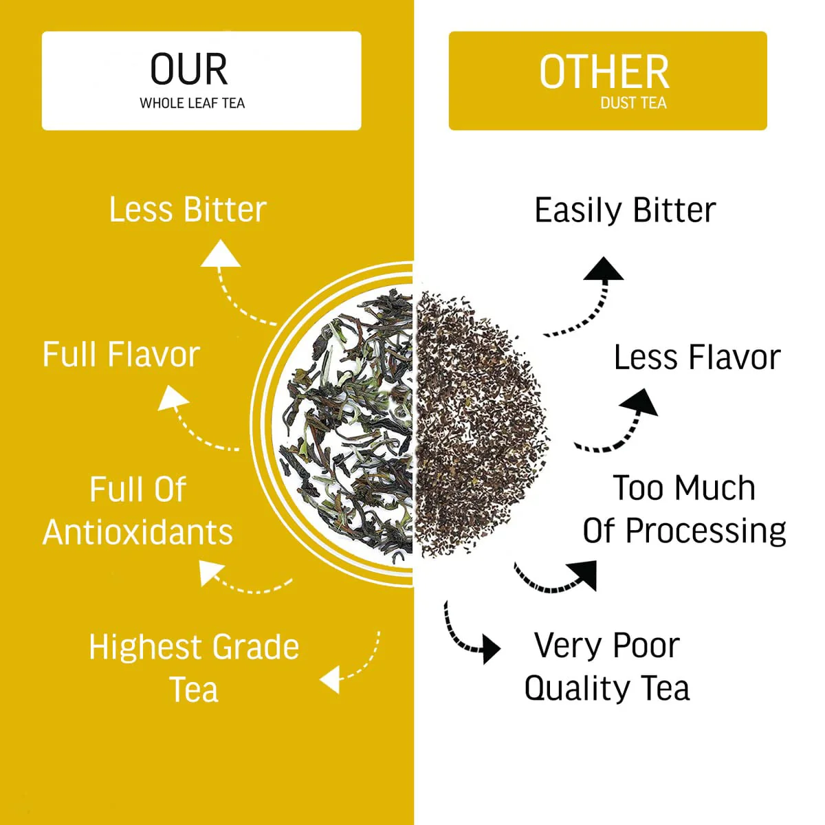 Teacurry Plant Based Himalayan Mullein Tea - 30 Individually Wrapped Pyramid Teabags | Herbal Tea For Lung Detox & Immunity - Full Of Antioxidants - Image 4