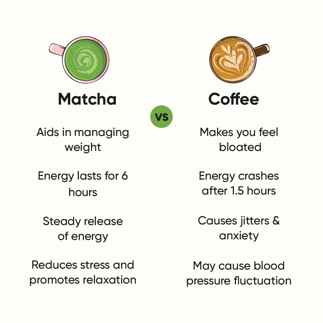 Tencha Culinary Classic Grade Matcha Green Tea - Pack Of 2 X 50gm, 1.7 Ounce Each | Japanese Matcha Green Tea Powder - No Artificial Sweeteners | Low Caffeine, Vegan Friendly - Image 4