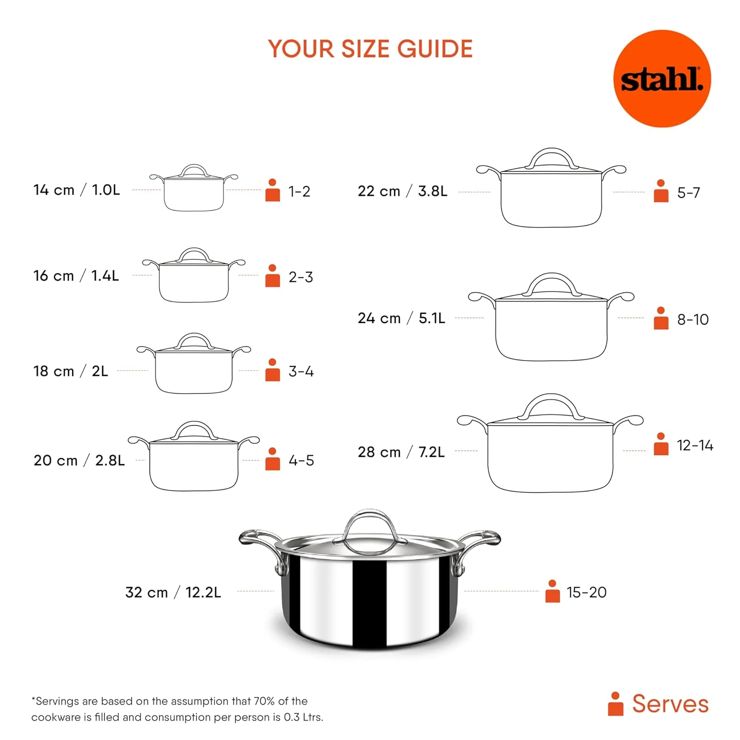 Triply Stainless Steel Casserole With Lid | Induction Base Sauce Pot 20 Cm, 2.2 Liters - Serves 3 People - Image 5