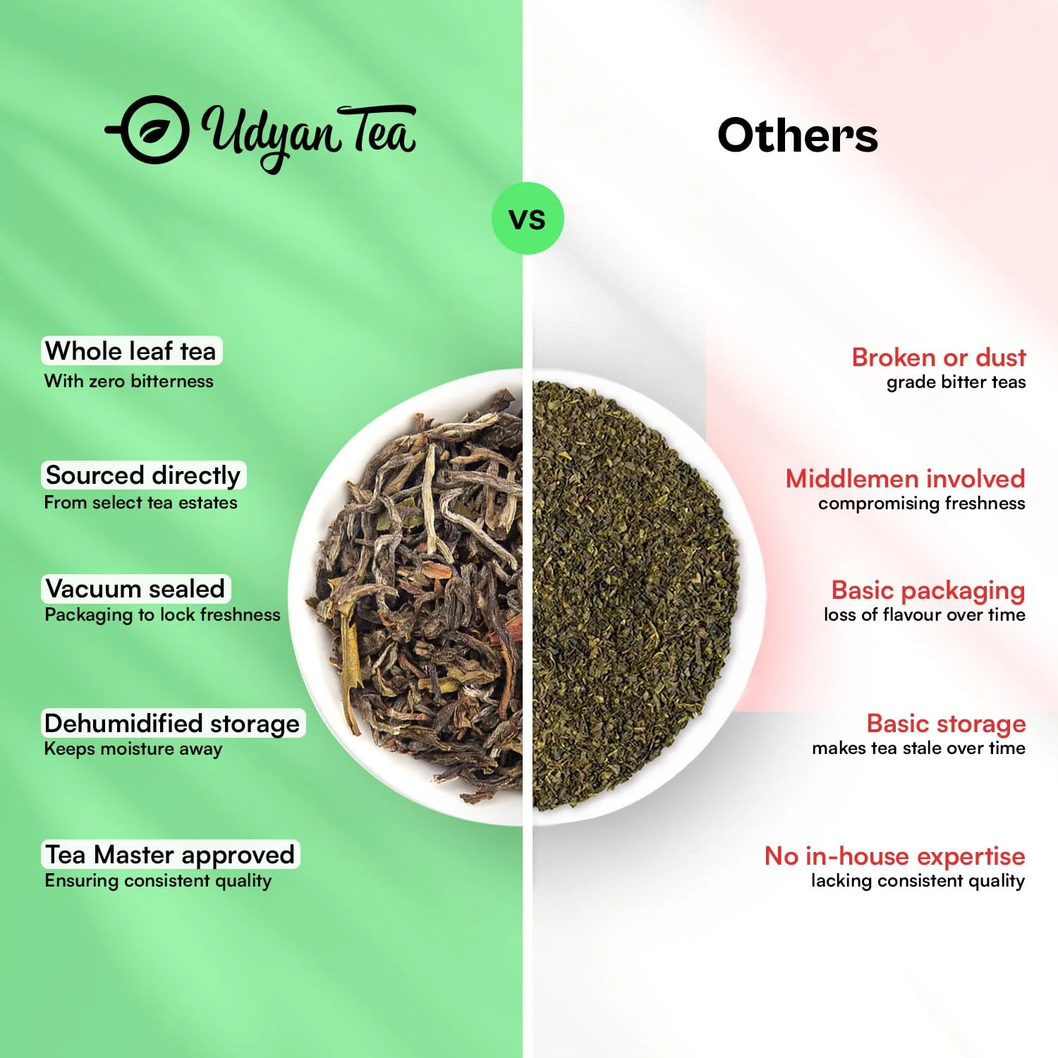 Udyan Tea Himalayan Mist White Tea - 100gm, 3.5 Ounce, 50 Cups | Fresh Loose Leaf White Tea For Healthy Skin - Handcrafted With Sweet Rose & Botanical Notes | Antioxidant Rich, Low Caffeine - Image 4