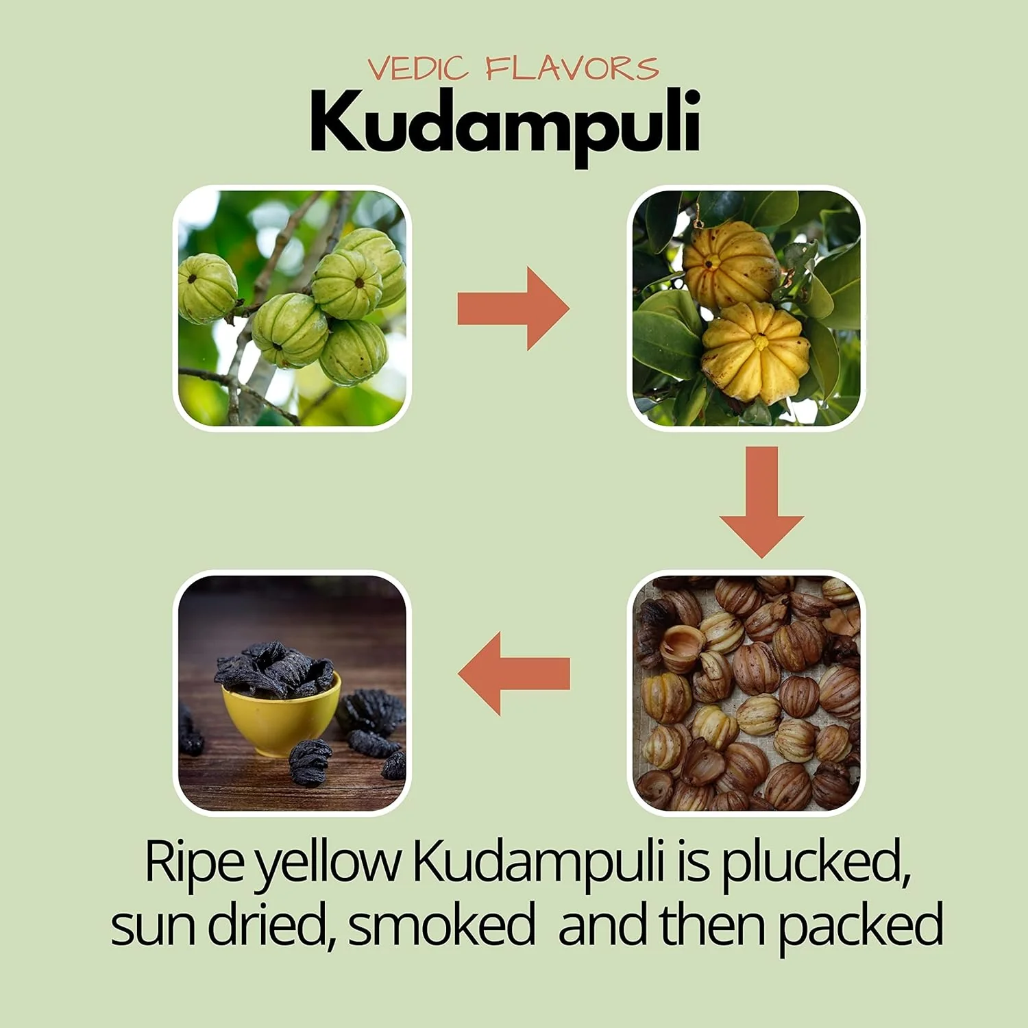 Vedic Flavors Garcinia Cambogia Kudampuli From Kerala Fish Tamarind Garcinia Cambogia, A Natural Weight Loss Supplement | 100gm 0.2lbs - Image 3