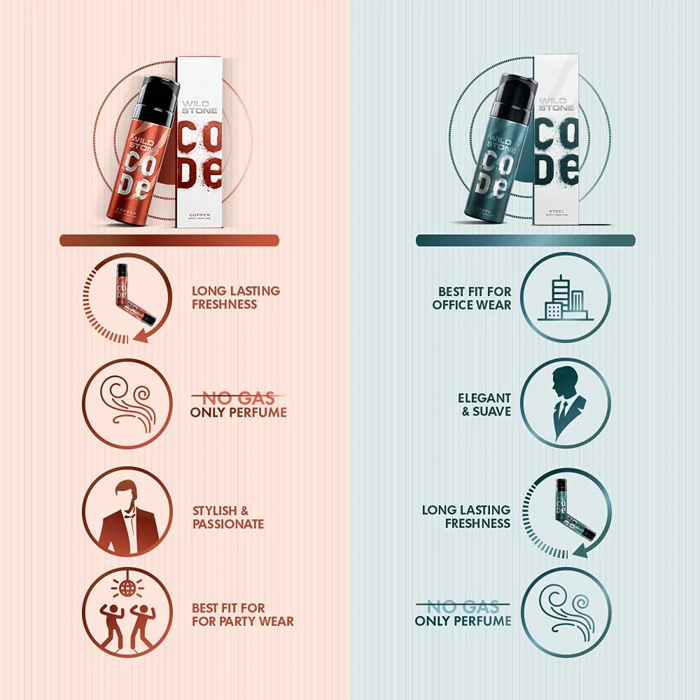 Wild Stone Code Steel & Copper No Gas Body Perfume Spray 240ml 8.1 Fl.oz. Pack Of 2 For Men | Long Lasting - Image 5